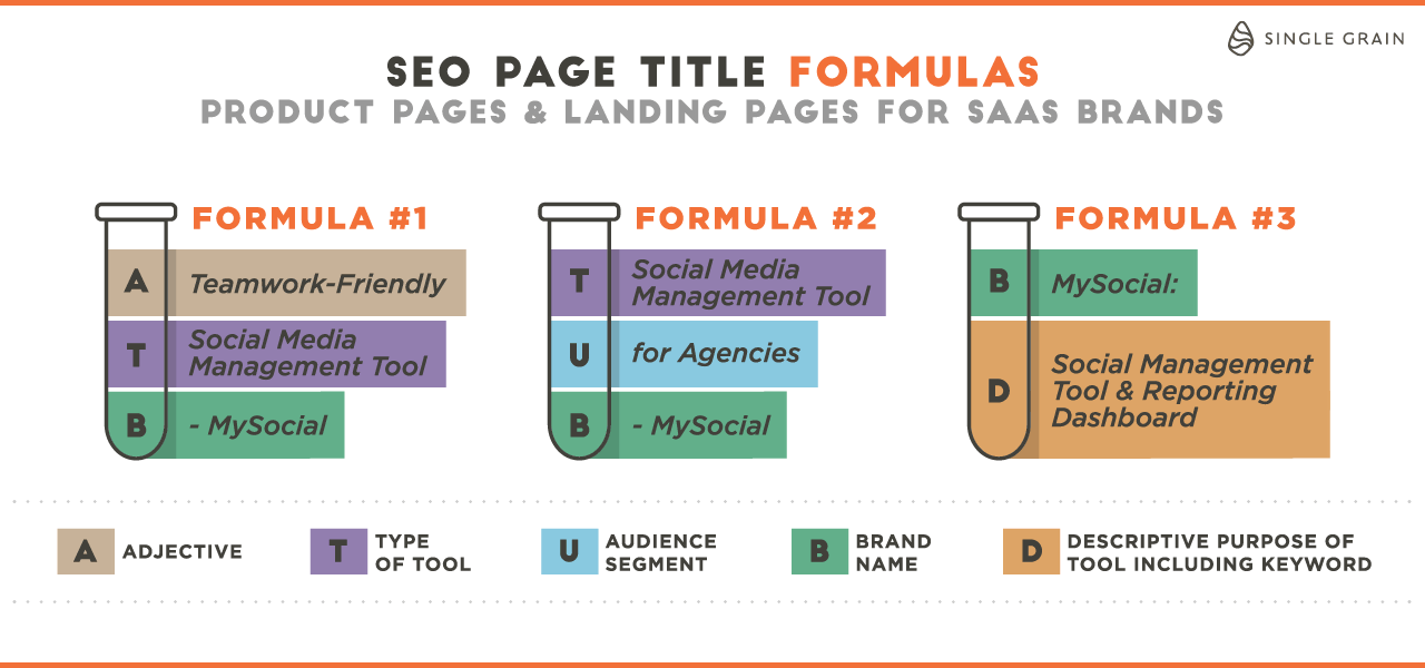 SEO title tag examples for SaaS Pages, key for Google core update