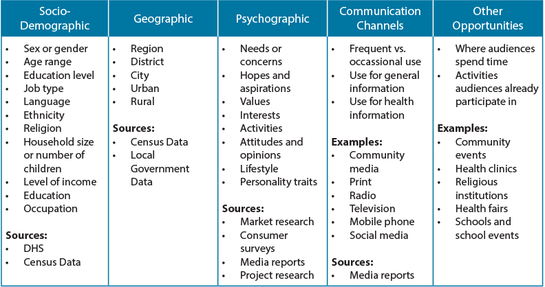 audience analysis for your content marketing strategy