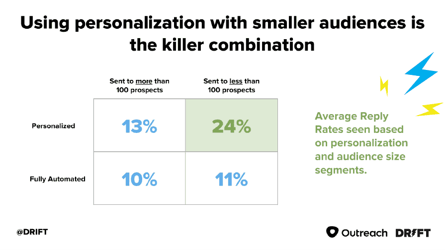 Personalization is key for ecommerce marketing