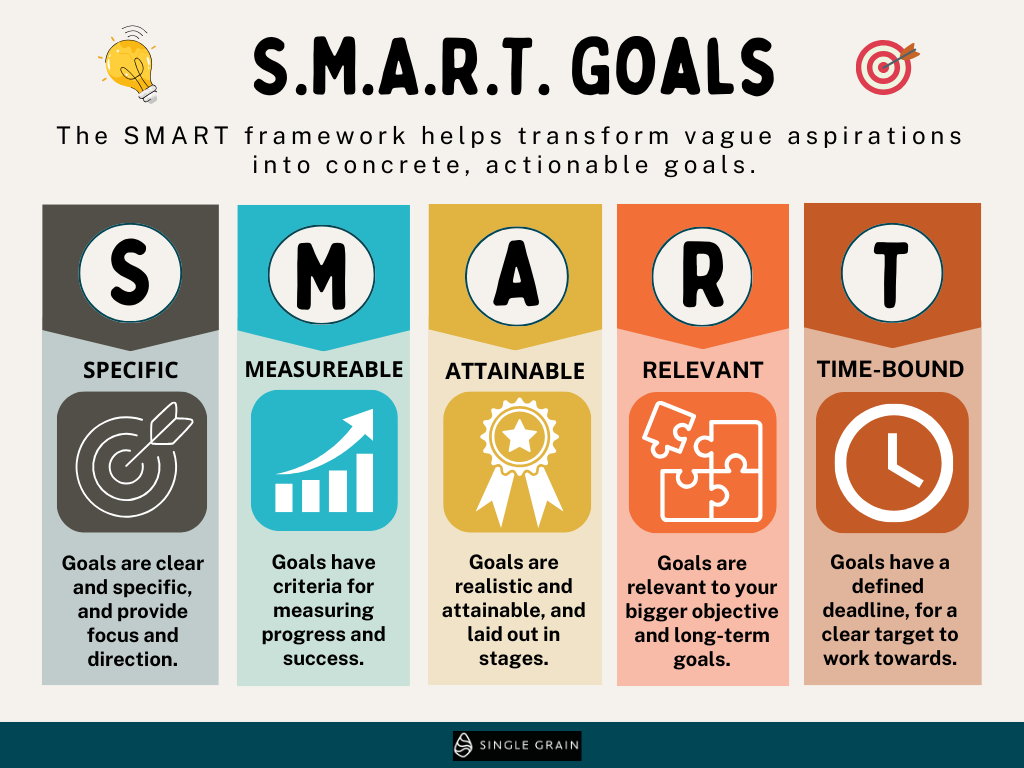 SMART goals are key for ecommerce marketing success